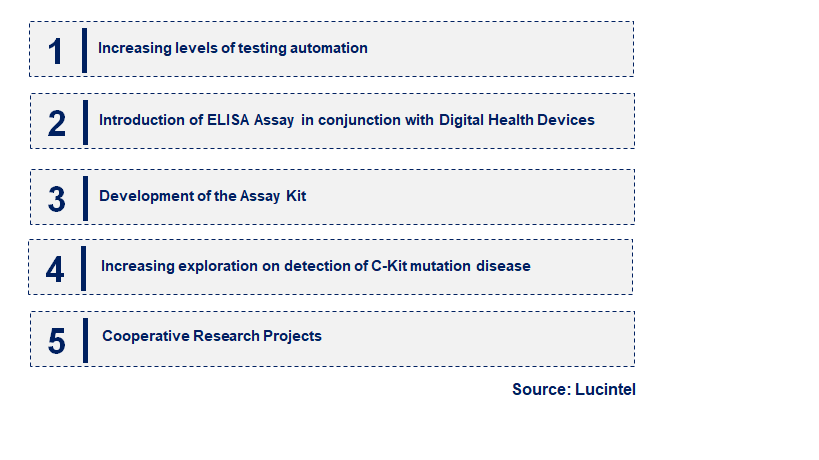 Emerging Trends in the C-Kit ELISA Kit Market